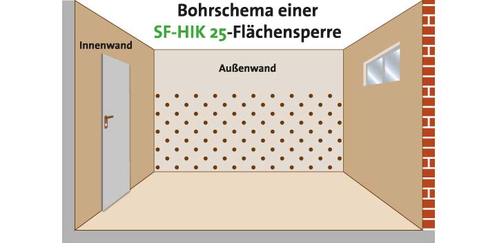 Bohrschema Flächensperre