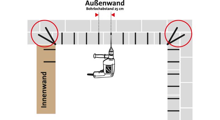 Bohrschema Horizontalsperre