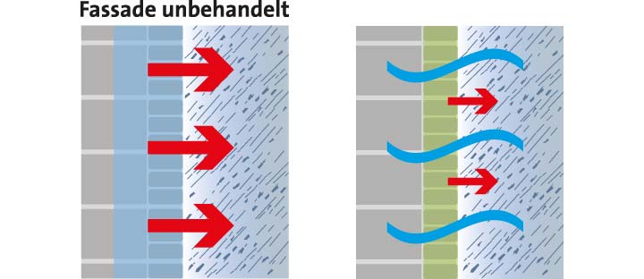 Atmungsaktiver Fassadenschutz